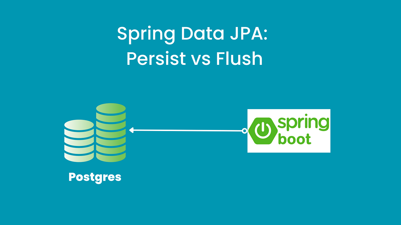 What is Spring Data JPA ?