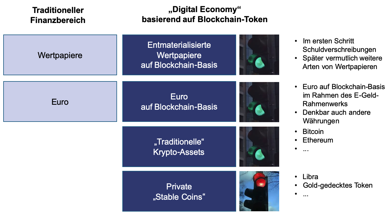 Germany on Chain: Die Blockchain-Strategie der Bundesregierung — Bitcoin  ja, Libra nein | by Philipp Sandner | Medium