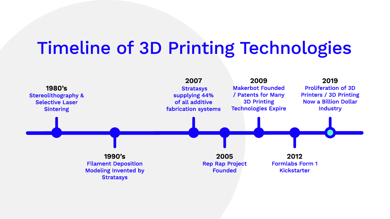 Guide to 3D Printing I: Introduction | by MistyWest | Medium