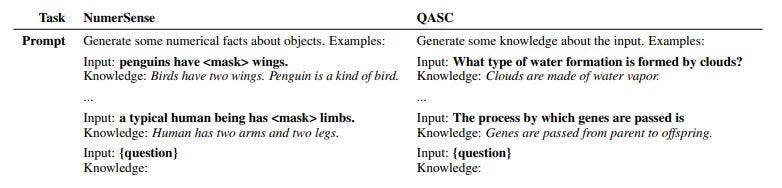 ChatGPT：您需要学习的 8 种提示技巧（没有废话！）