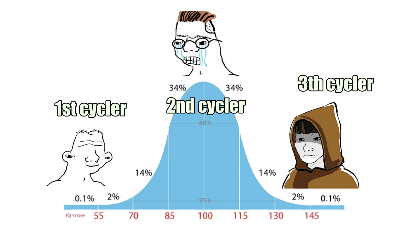 What feels different in this crypto bull market | by 0xAnn | Crypto 24/7 |  Medium