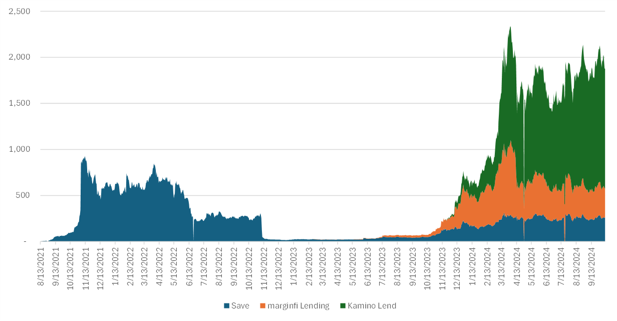 Kamino ($KMNO) — Still Very Early | by Team RockawayX | Medium
