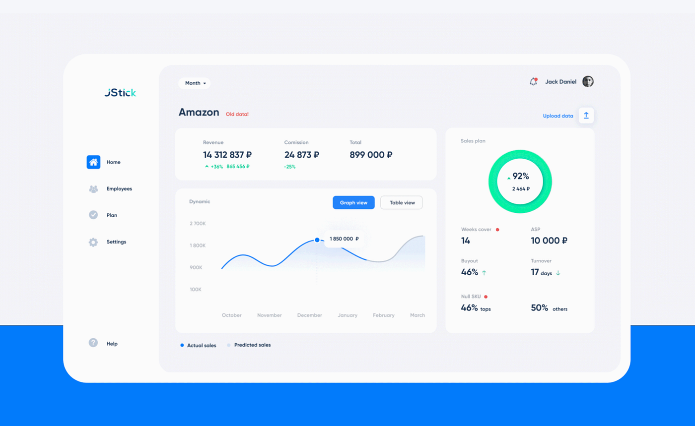 Зарплаты в ux. Зарплаты в ux
