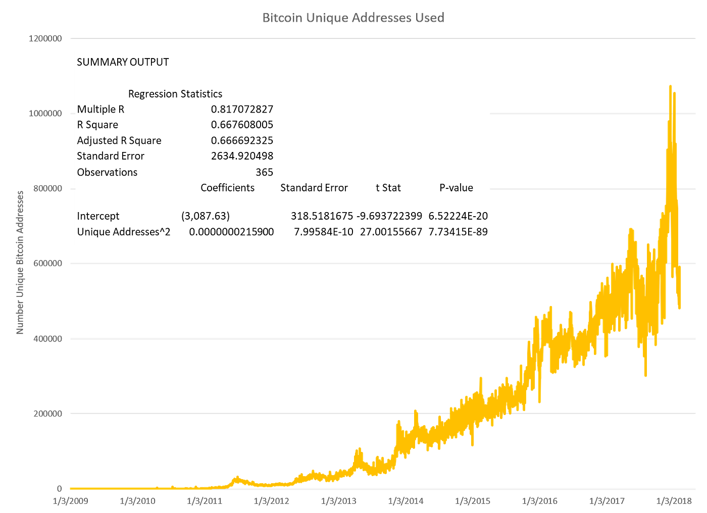 A Network Theory of Value Model for Bitcoin | by Outis | Coinmonks | Medium