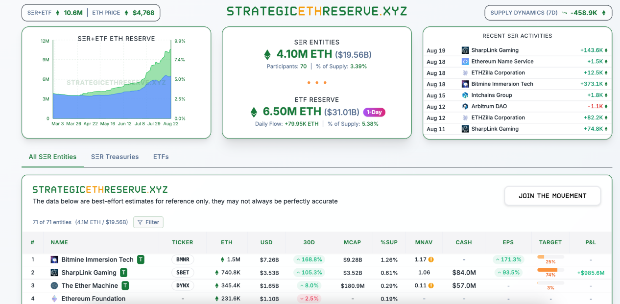 「抢购」成为共识 长期ETH市值将超越BTC