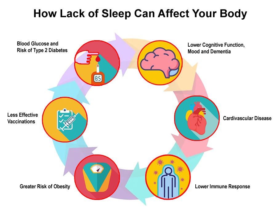 Image result for Why RLS Affects Your Sleep? infographics