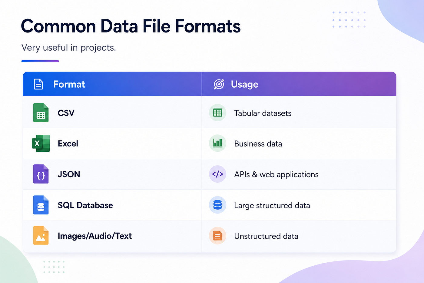 Basic to Advanced Machine Learning Terms Explained Simply