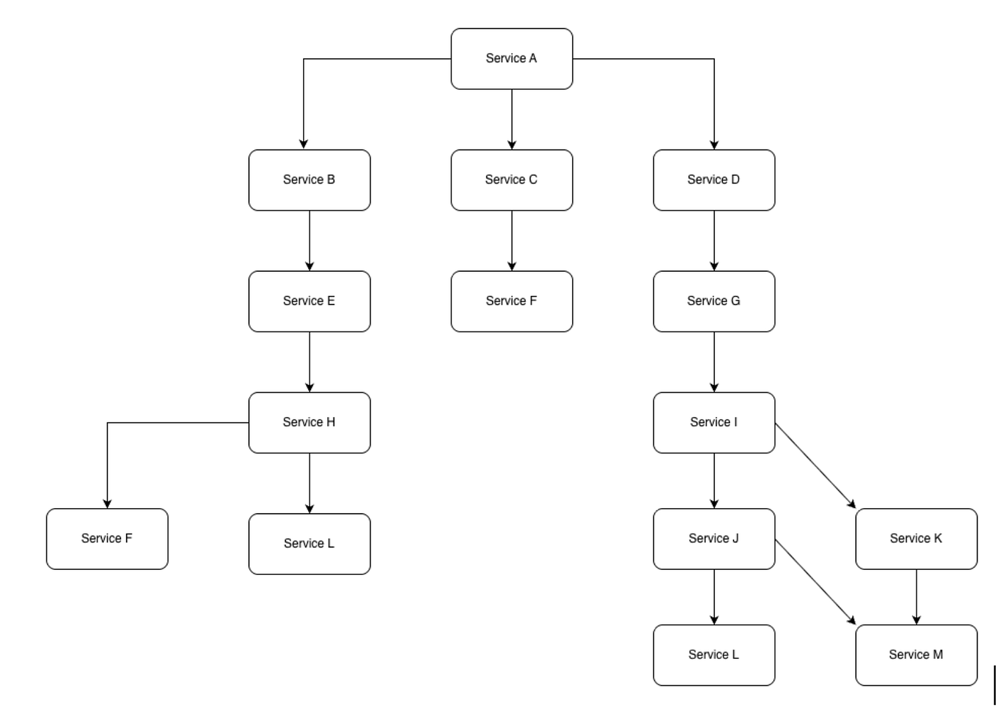 Short-Lived Application Testing Environment (SLATE) on EKS