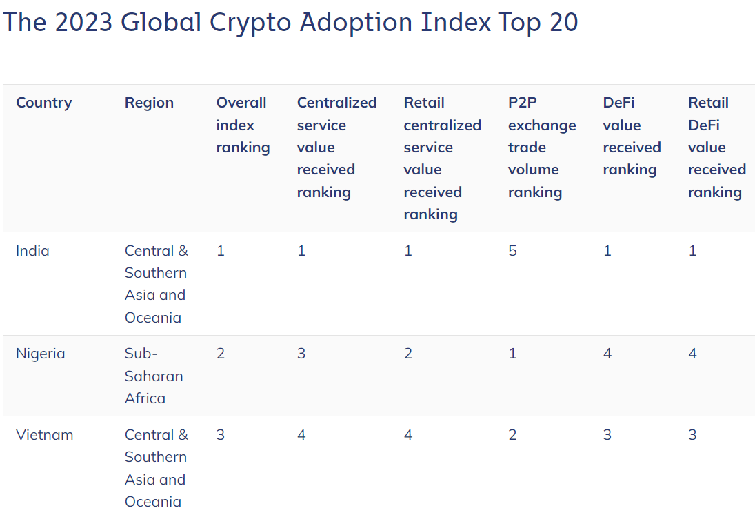 Stablecoin Adoption in Nigeria — A Deep Dive | by Titilola Shittu | Medium