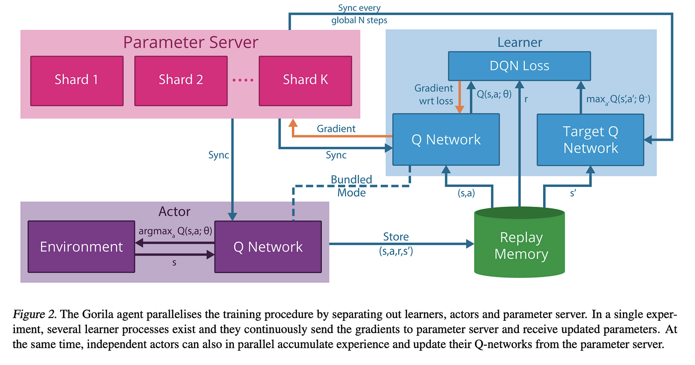 コンピュータ・IT Reinforcement Learning Optimizing ZX