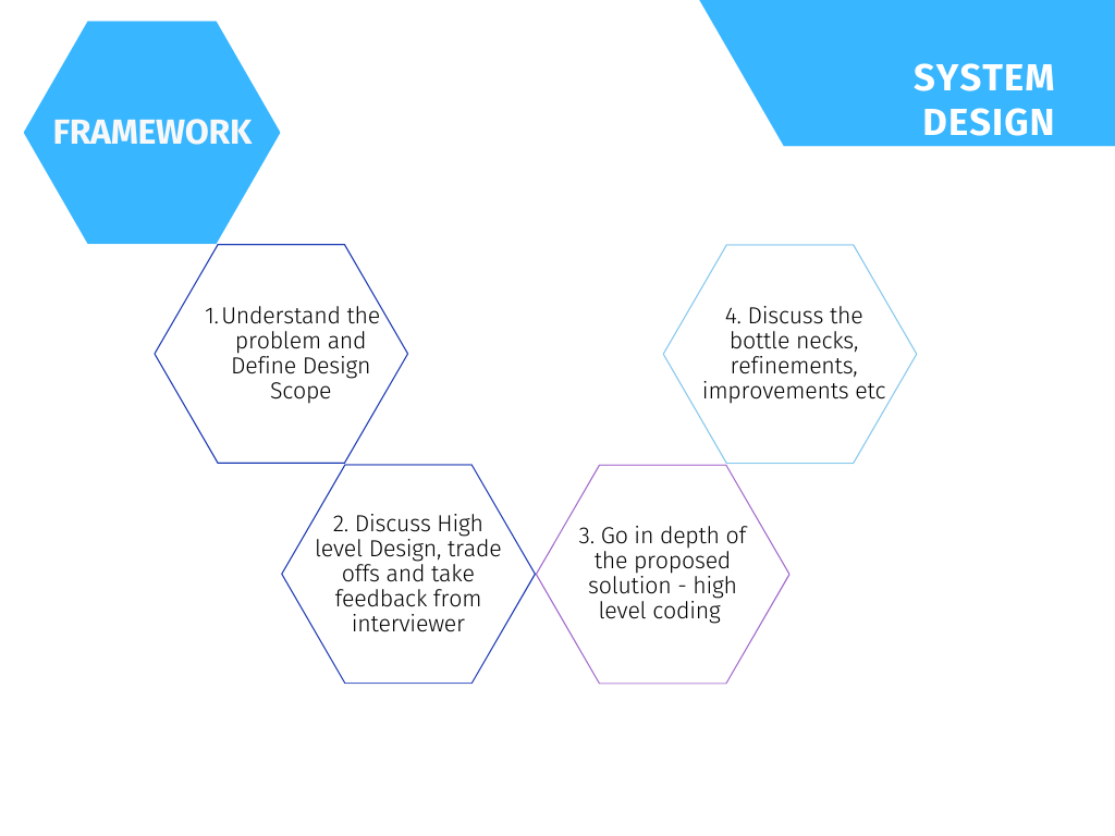 Day 5 of System Design Case Studies Series : Design Messenger App