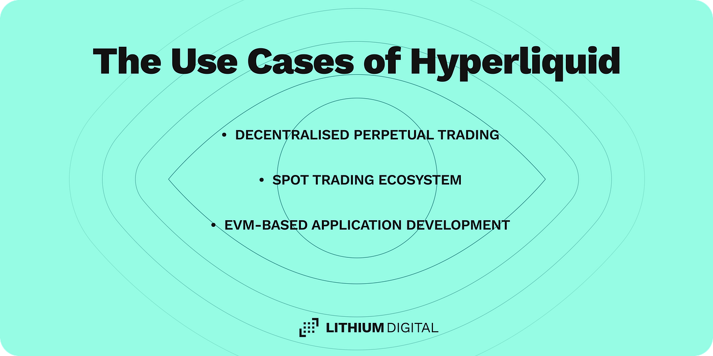 Hyperliquid: Revolutionising Blockchain with High-Performance Decentralised  Trading | by Lithium Digital | Lithium Digital | Medium