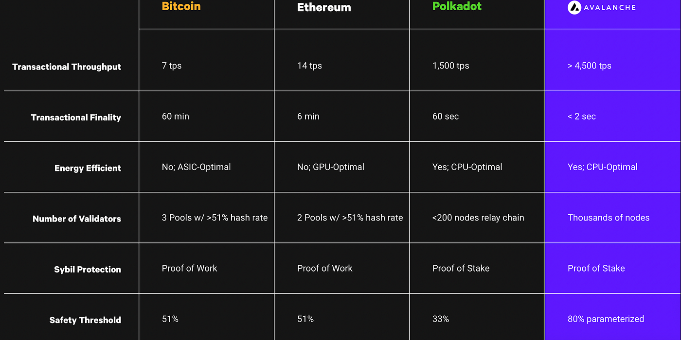 Milestones on Avalanche Roadmap. A story of ecosystem development | by Uwan  | Medium