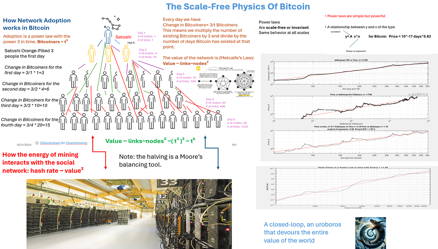 The Bitcoin Growth Game: why Bitcoin is the Perfect Non-Zero-Sum Game | by  Giovanni Santostasi | Medium