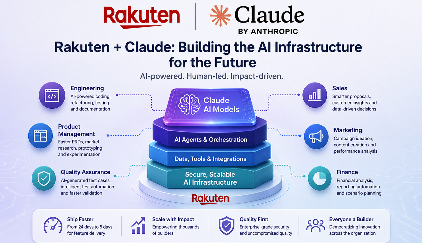 Rakuten × Anthropic: Building the Future of AI-Driven Product Development