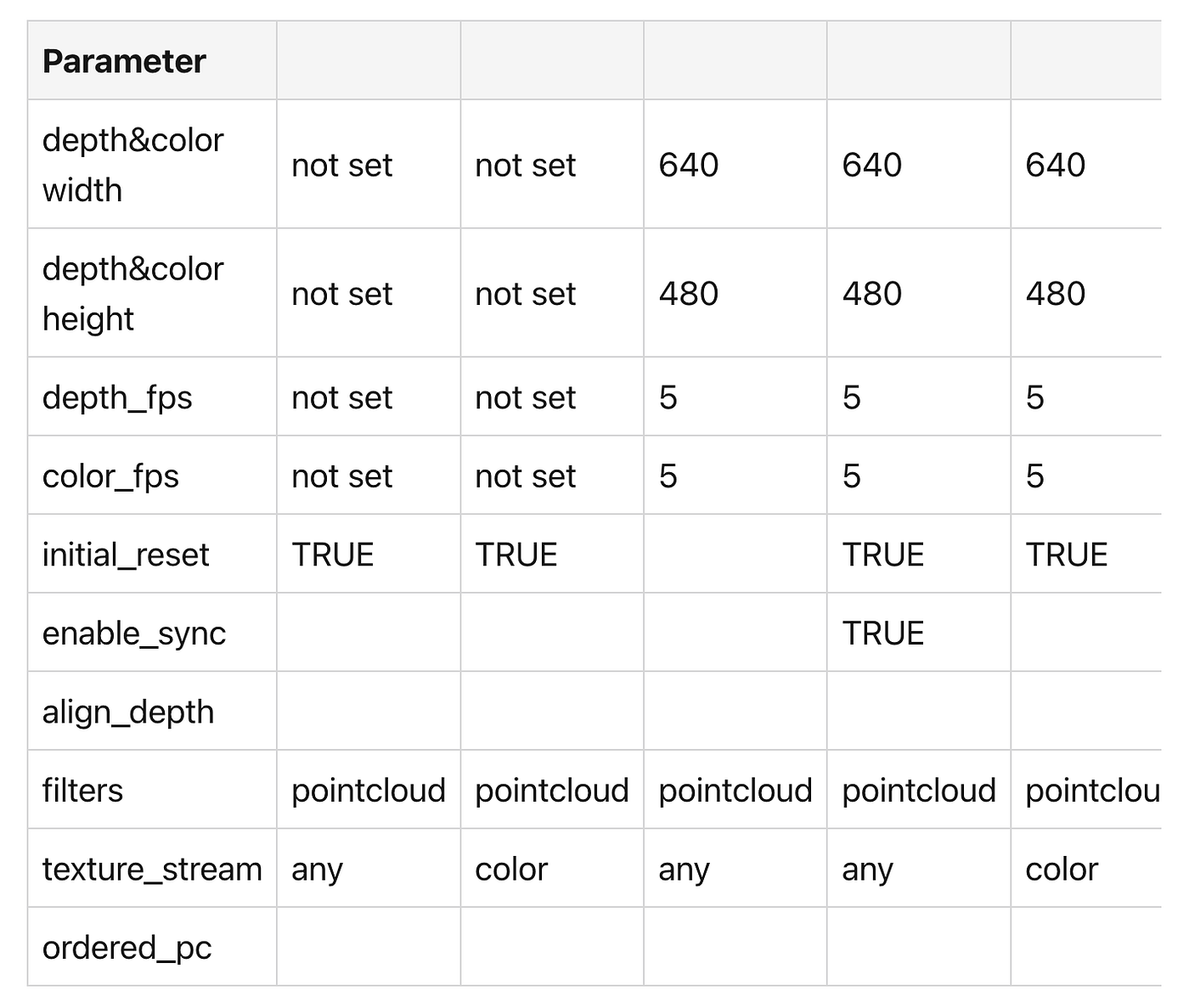 ROS with Raspberry Pi: Investigating the Core Issue of Slow
