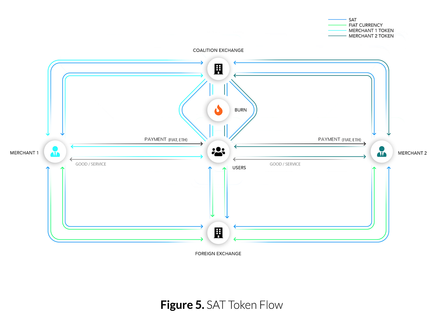 White Paper Update — Revision 7. We have just updated our White Paper to… |  by Sarah-Diane Eck | Lum Network | Medium