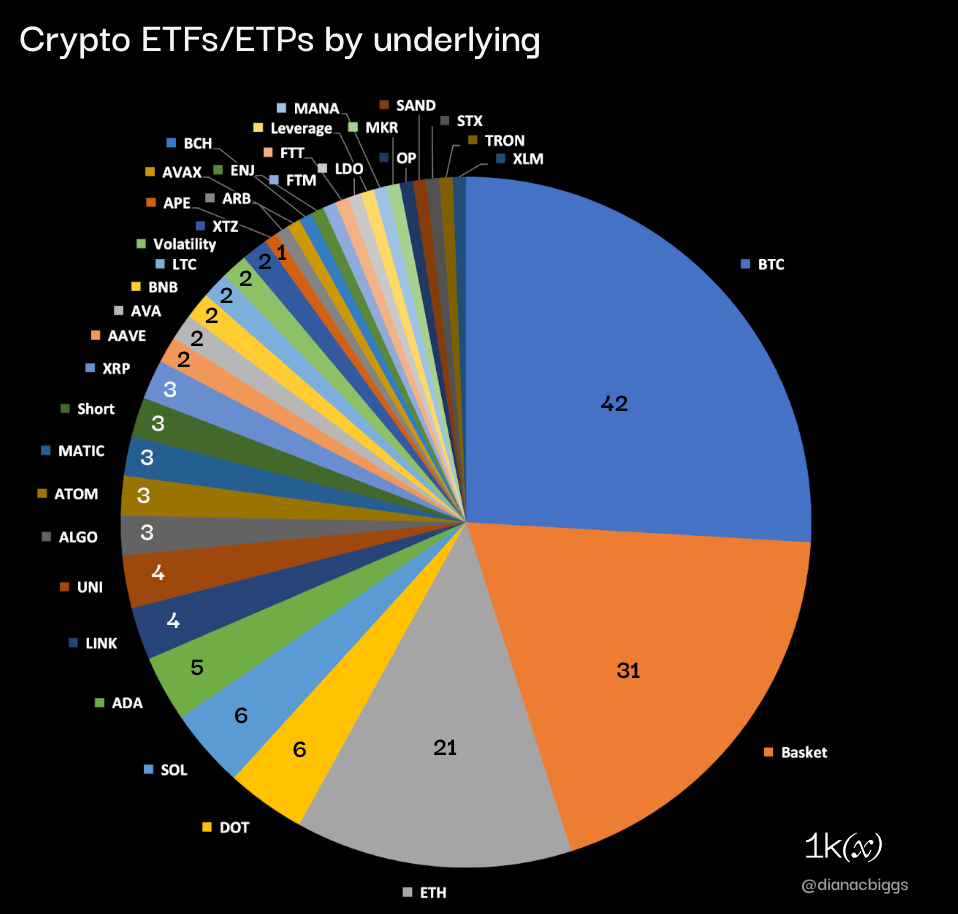 ETPs: Expanding Investor Access to Crypto | 1kxnetwork