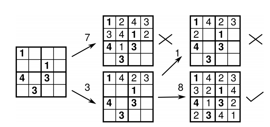 Mathematician claims breakthrough in Sudoku puzzle