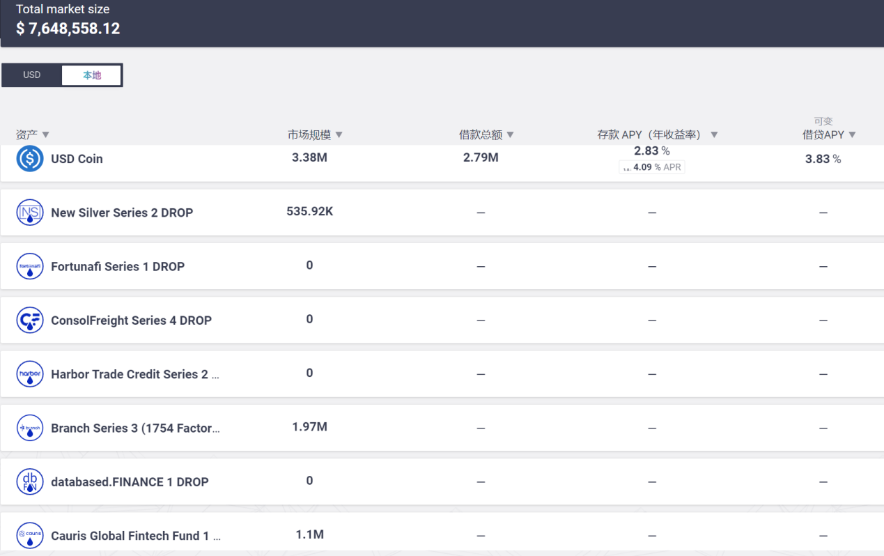 蓝筹DeFi新叙事：复盘Aave & Compound. 前言| by LD Capital | Medium