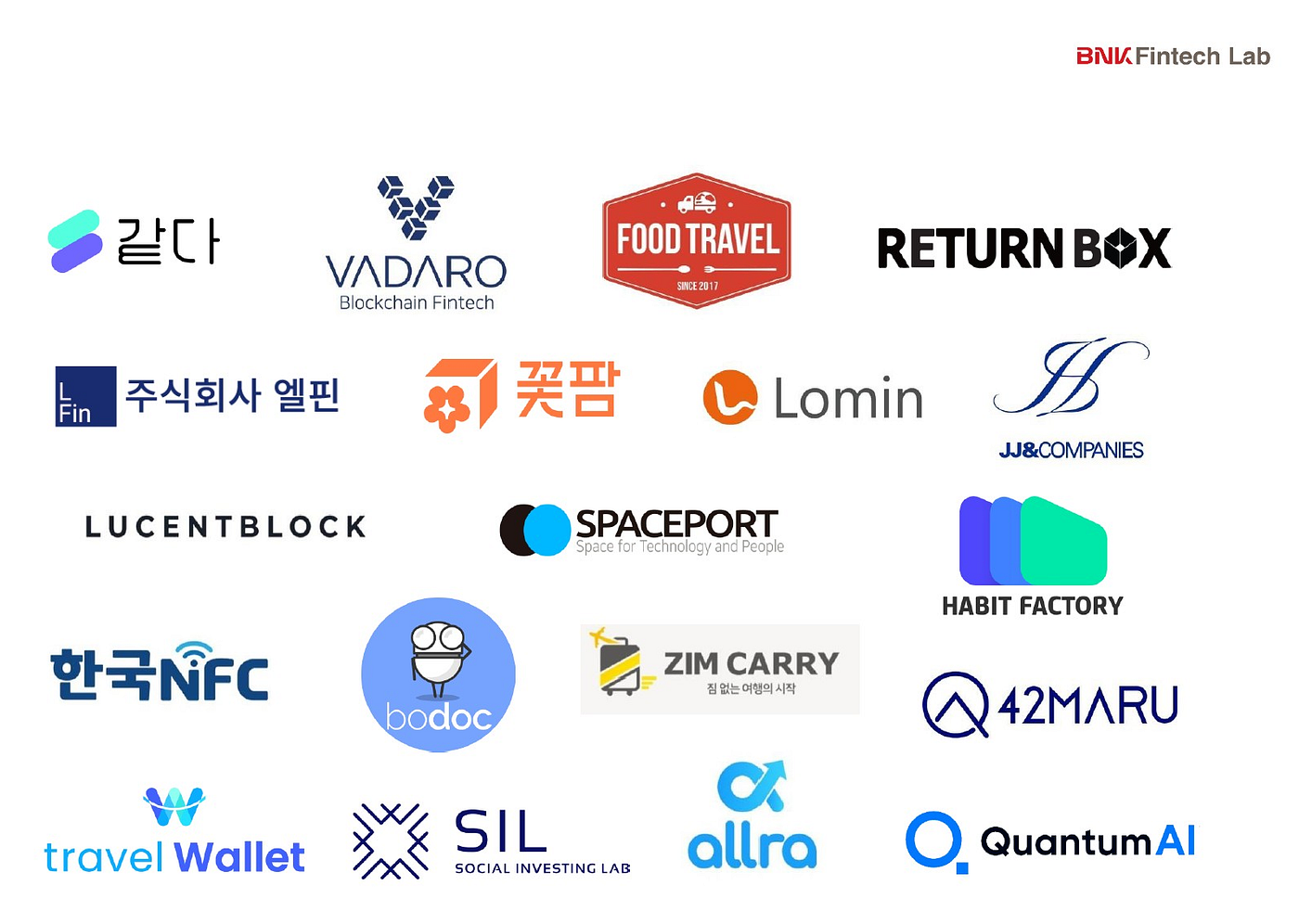 Introducing the BNK Fintech Lab. Your gateway to the Korean market | by  Norbert Gehrke | Tokyo FinTech | Medium