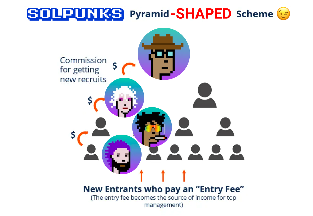 The $100M “Solana CryptoPunks” Pyramid Scheme | by Satire Labs | Medium