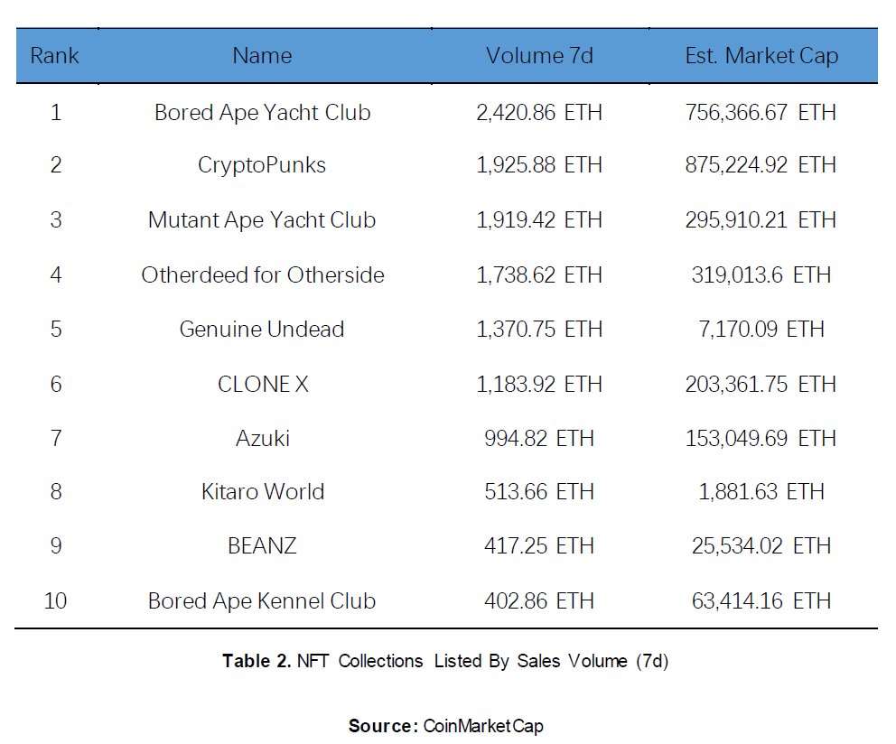 XEN Network — A social experiment of crypto | by HTX Research | HTX  Research | Medium