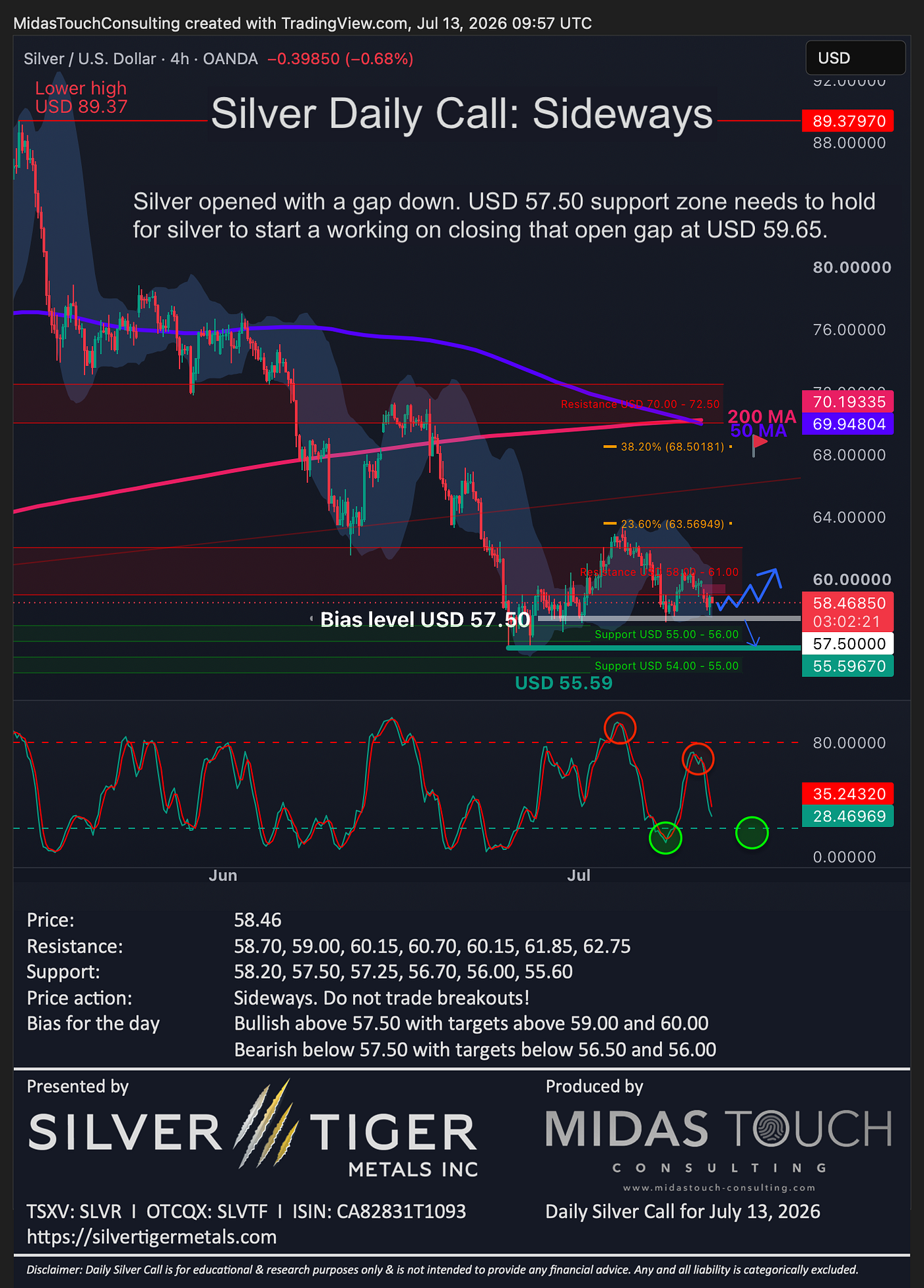 Silver Daily Call for July 13th, 2026
