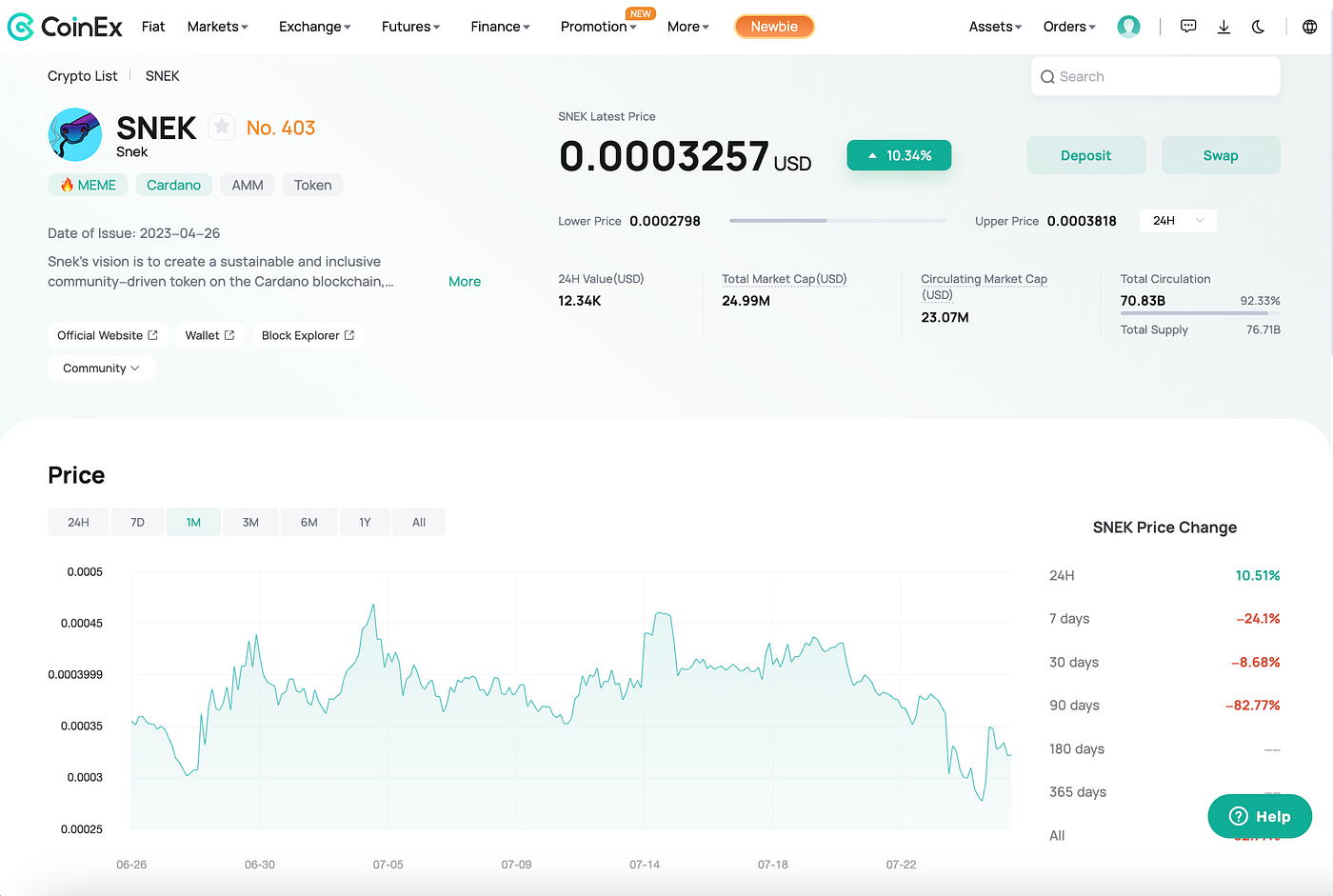 What Makes Memecoins Appealing?. As the cryptocurrency market evolves… | by  CoinEx | Medium