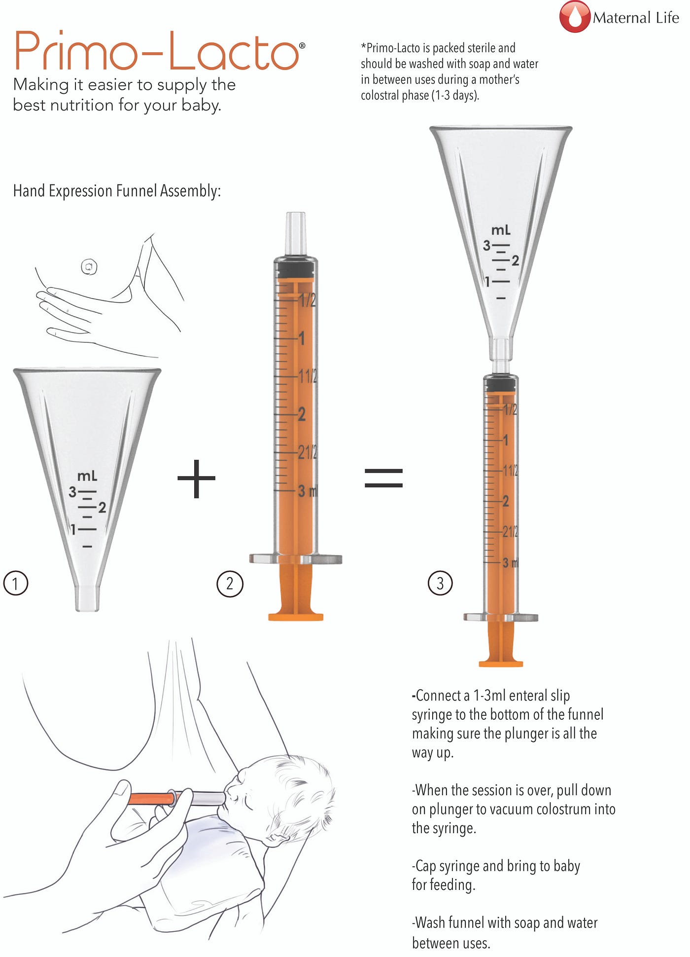 The colostrum collection system hand expression funnel shown connected
