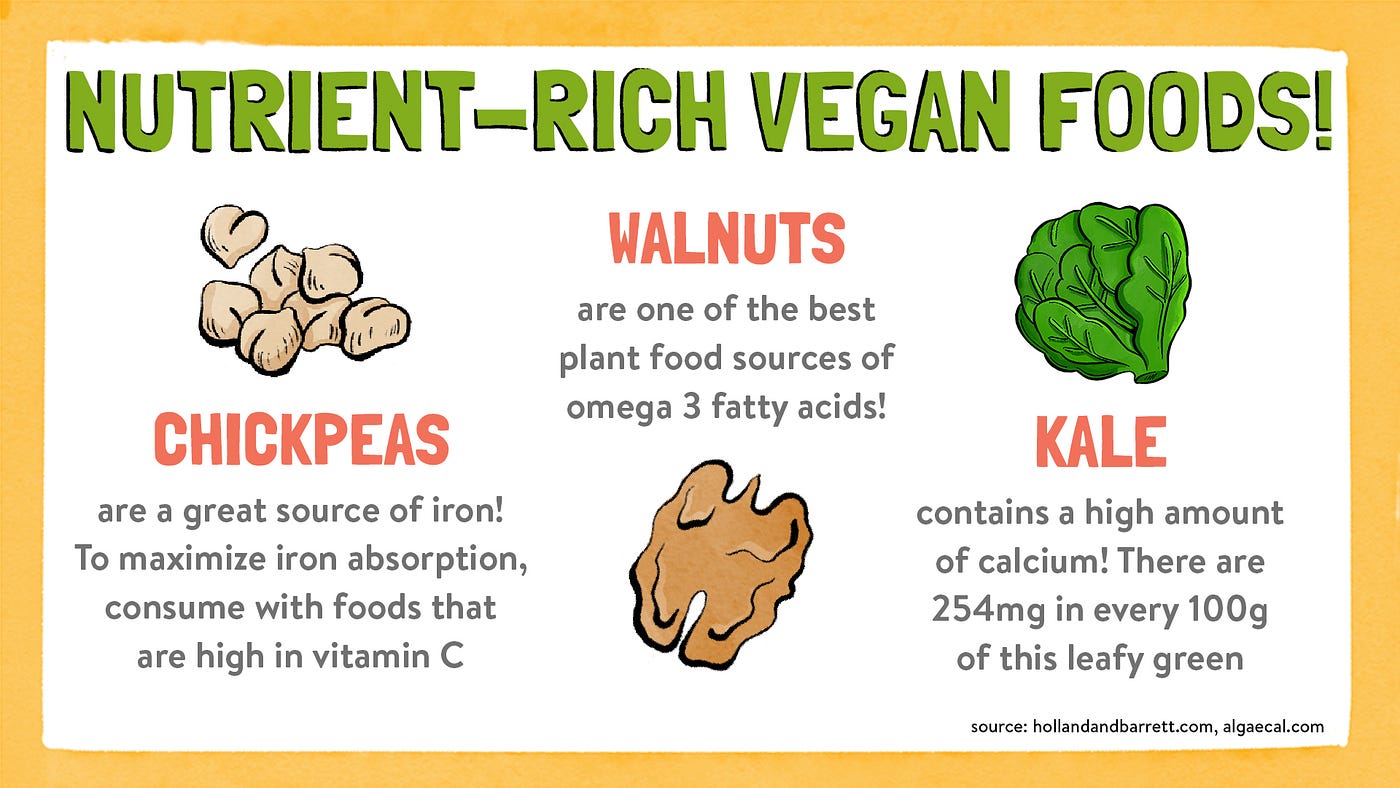 Veganism: 10 Things You Must Know Before You Go Vegan