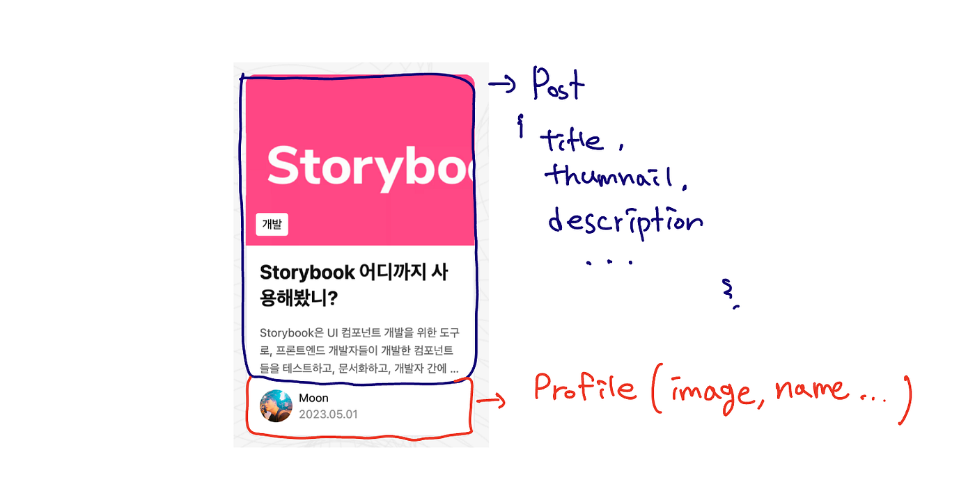 API 수정 요청? 이제 그만! BFF로 프론트엔드에 책임 떠넘기기 🙅‍♂️💼 | by moon | Medium
