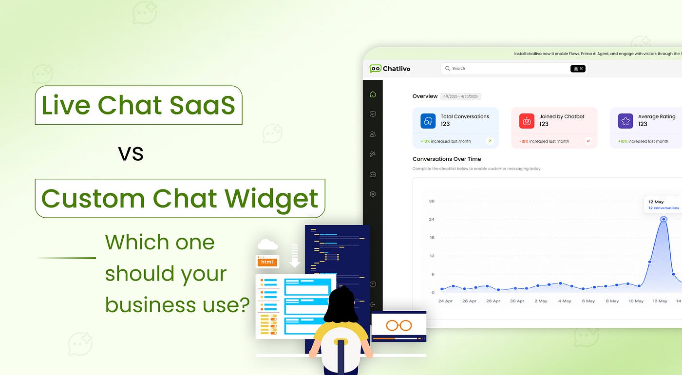 Live Chat SaaS vs Custom Chat Widget: Which One Should Your Business Use in 2026?