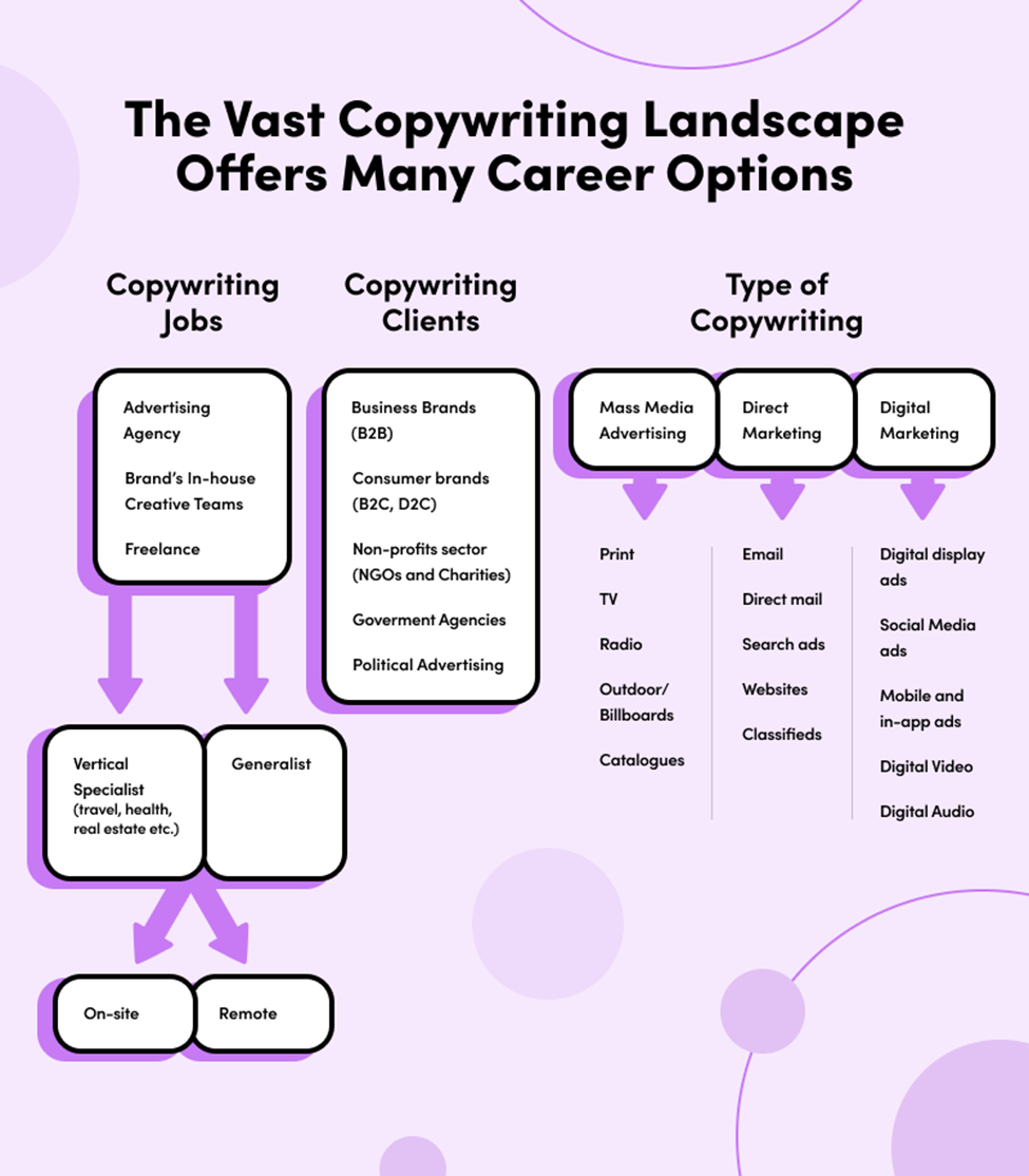 Conversion Copywriting thumbnail