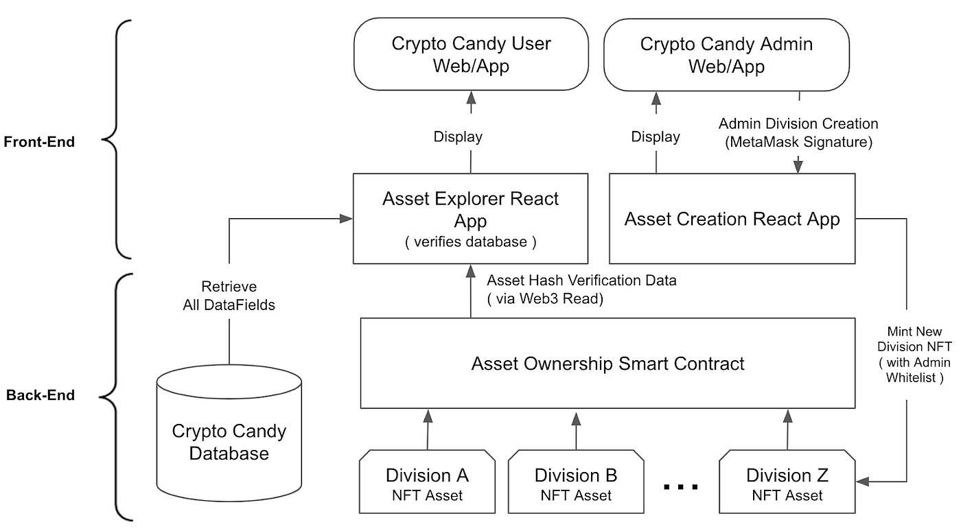 Workflow Summary.. Workflow Summary | by CryptoCandy | crypto candy kr |  Medium