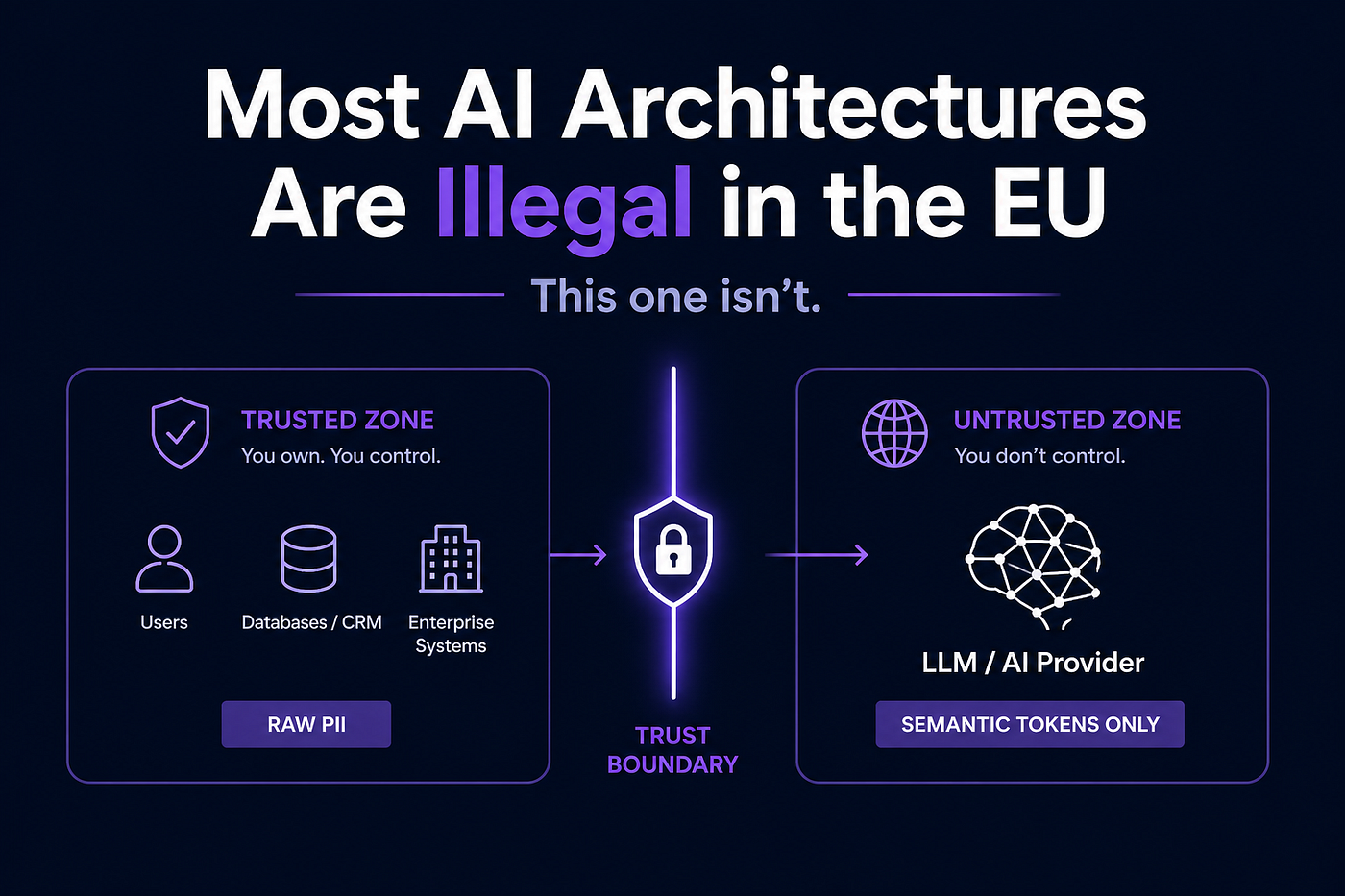 Die meisten KI-Architekturen sind in der EU illegal. Hier ist die, die es nicht ist.