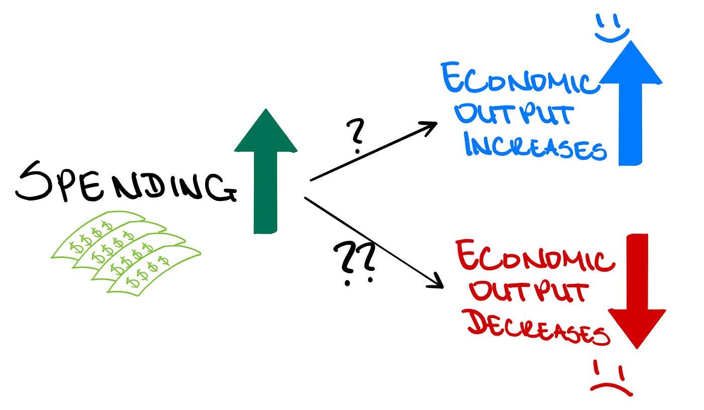 ビジネス・経済 Dynamic General Equilibrium Modeling 2nd