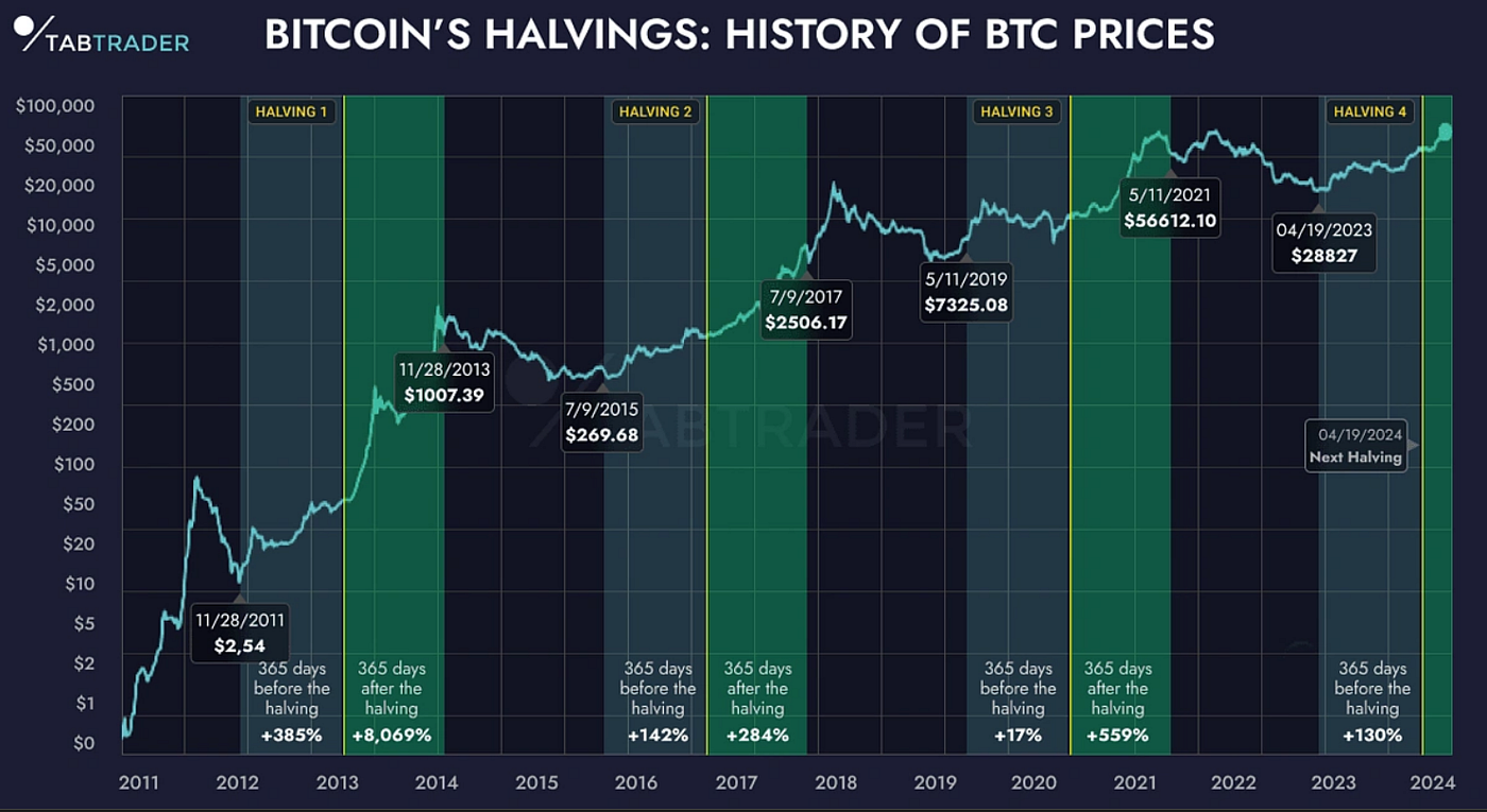 December 2025: The Final Memecoin Pump Before Everything Changes | by Lex |  Coinmonks | Medium