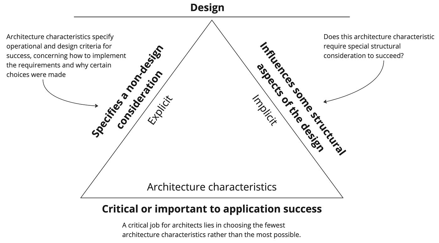Обзор “Fundamentals of Software Architecture” | by Alexander