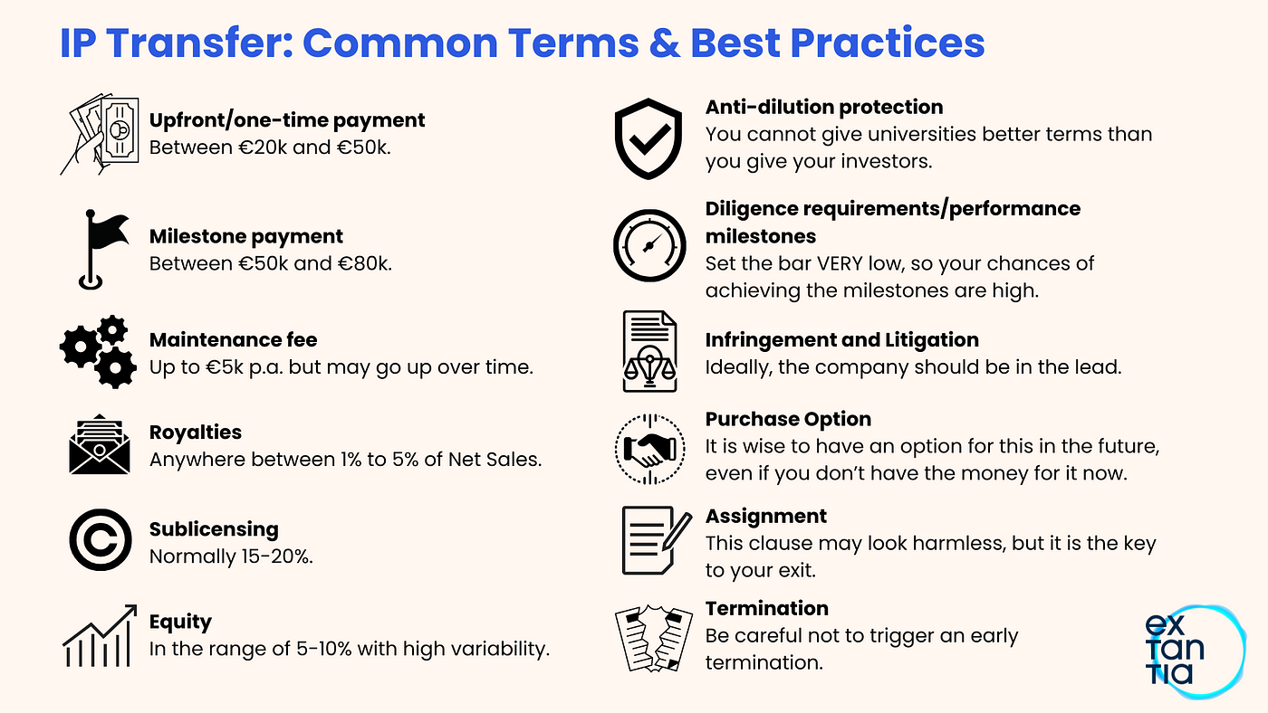 negotiating technology transfer agreements like a pro |yair