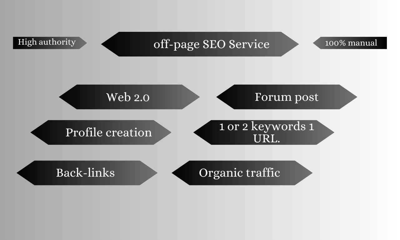 Mastering Off-Page SEO: A Comprehensive Guide to Boost Your Website's  Visibility, by Mr Santo Babu