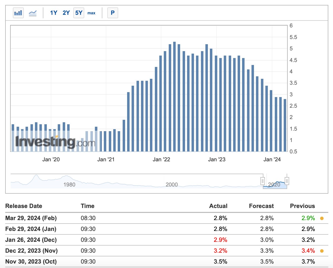 EarnBIT monthly: Market insights from March 2024 | by EarnBIT | Coinmonks |  Medium