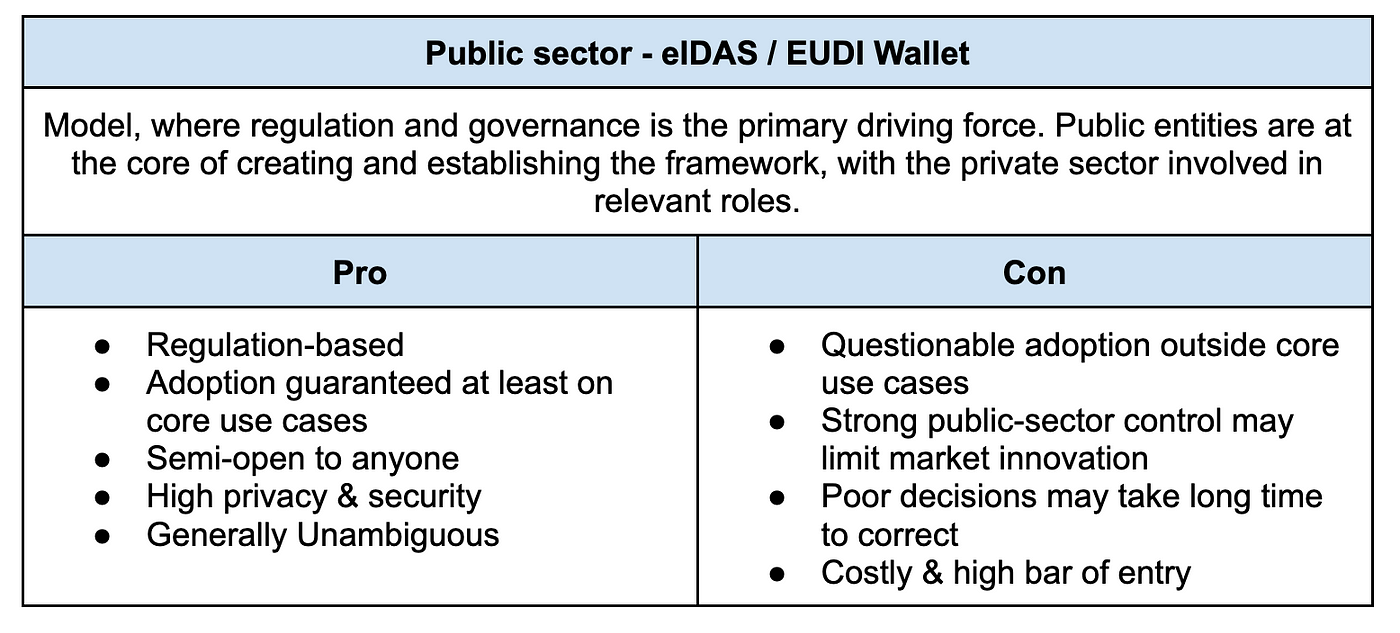 Sweat Governance Event: The Vote on The Abandoned Wallets., by  Investigator515