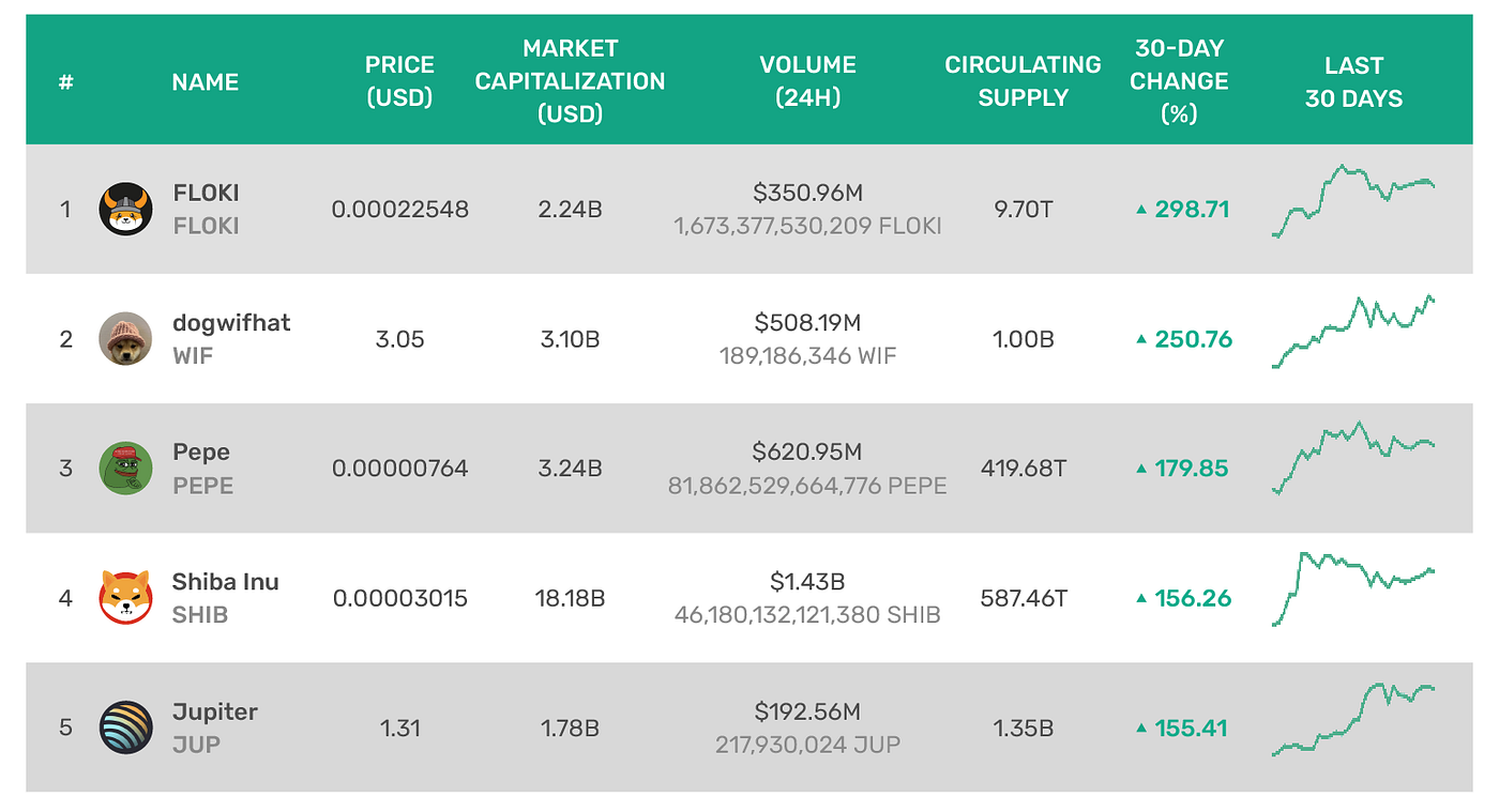 EarnBIT monthly: Market insights from March 2024 | by EarnBIT | Coinmonks |  Medium