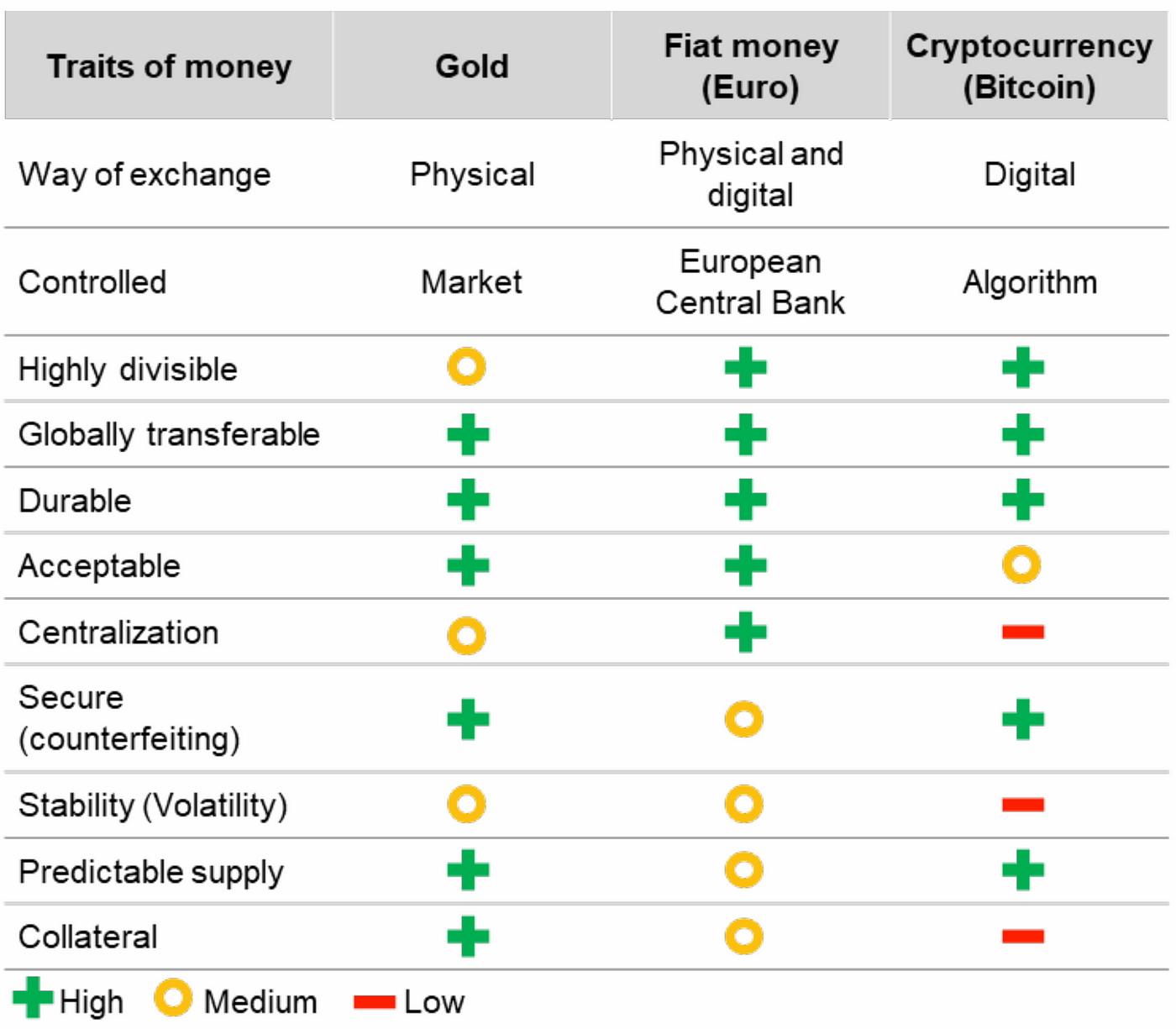 Sins Of cryptocurrency