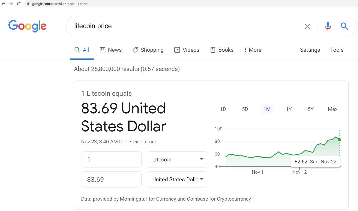 How to Get the Price of Cryptocurrencies in Real Time Using Python | by  randerson112358 | Better Programming