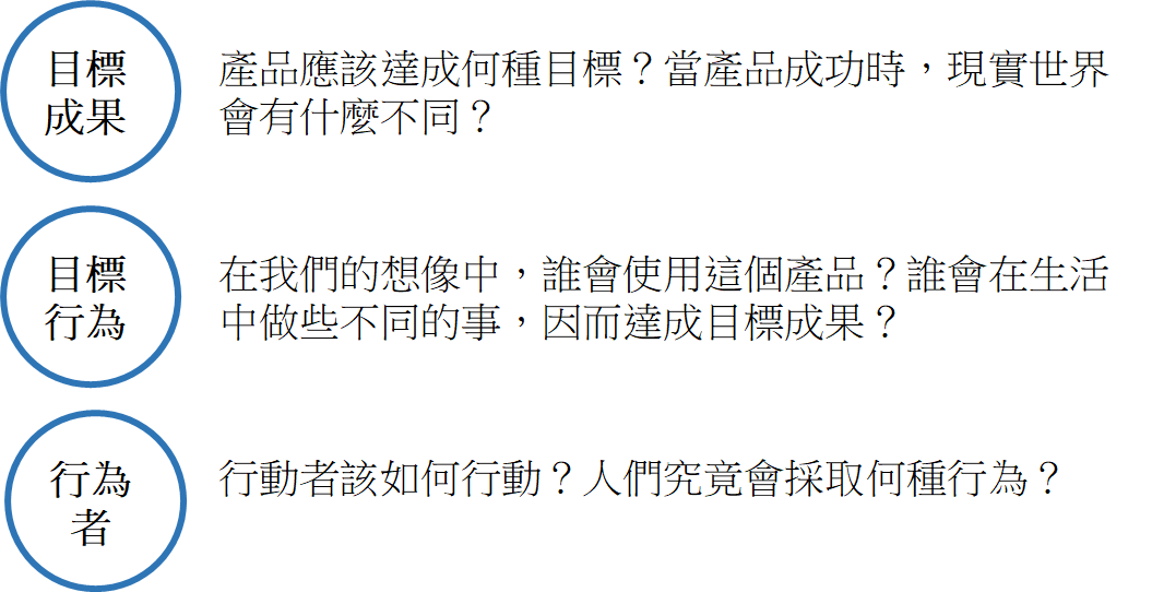 UX讀書會(六) 行為改變科學的實務設計. 分享者:陳嘉葳、謝忠翰| by