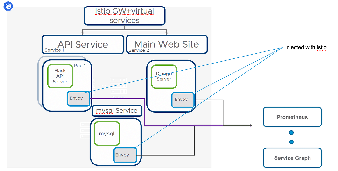 GitHub - sendhil/yabai-stack-navigator