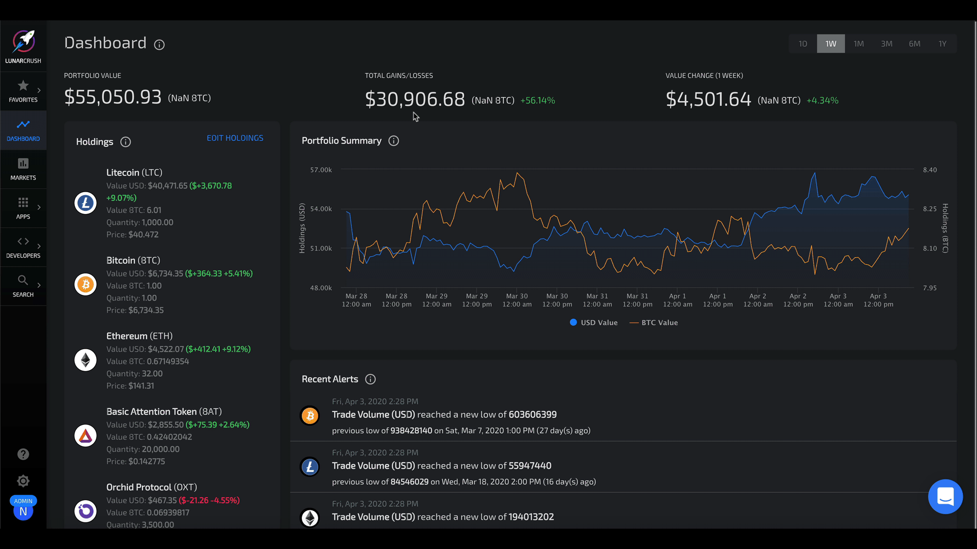 How does LunarCRUSH help you understand social metrics in Cryptocurrency  Markets? | by LunarCrush | LunarCrush | Medium