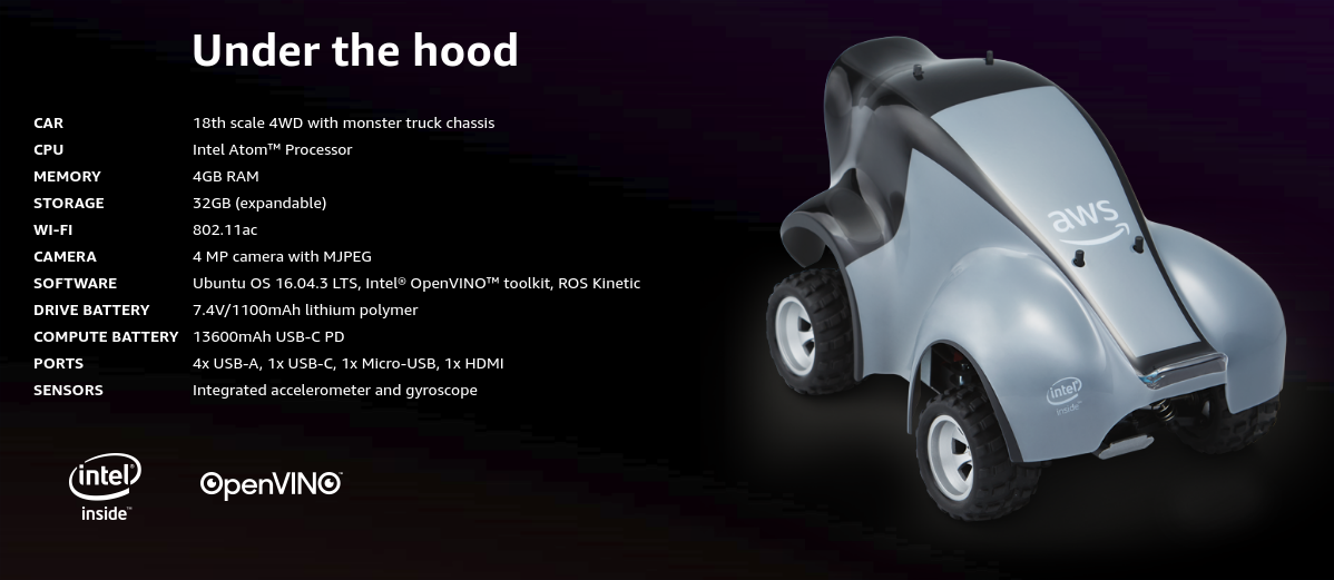 AWS DeepRacer at re:Invent 2018. Energetiq's experience with